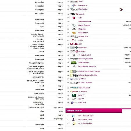 Nefelejcs Nyaraló *